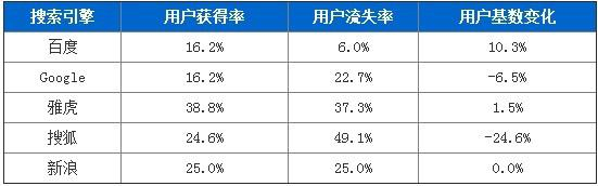 张小龙和俞军怎么理解用户体验？