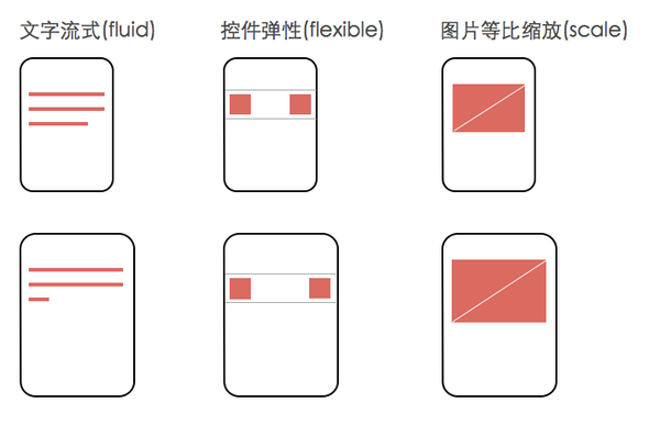 iOS APP设计一稿支持iPhone5/iPhone6/Plus设计流程,来自莫贝网