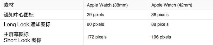 APPLE WATCH人机交互指南之图标与图片设计02