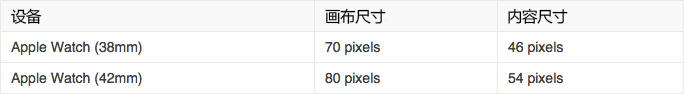 APPLE WATCH人机交互指南之图标与图片设计03