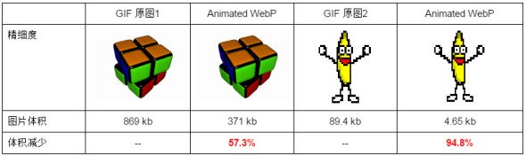 WebP 探寻之路