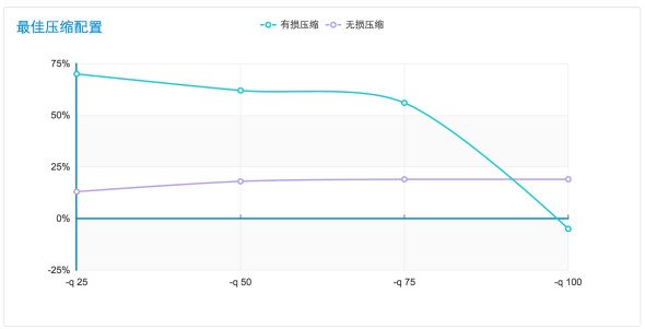 WebP 探寻之路