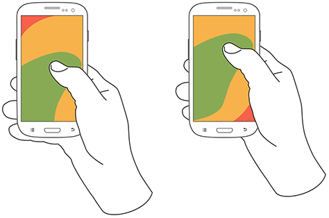 图2-两种单手持握手机的姿势