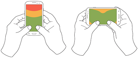 图4，两种模式下的双手使用