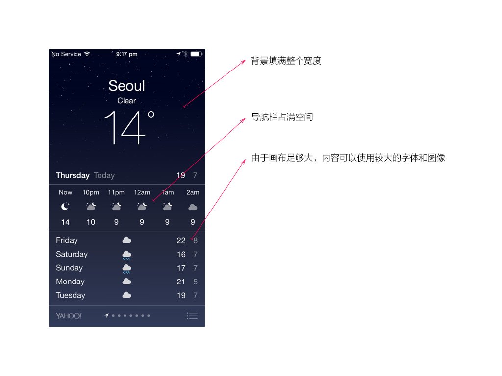 学习iOS设计----iOS8的颜色、文字和布局学习