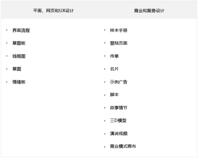 低保真原型初级指南