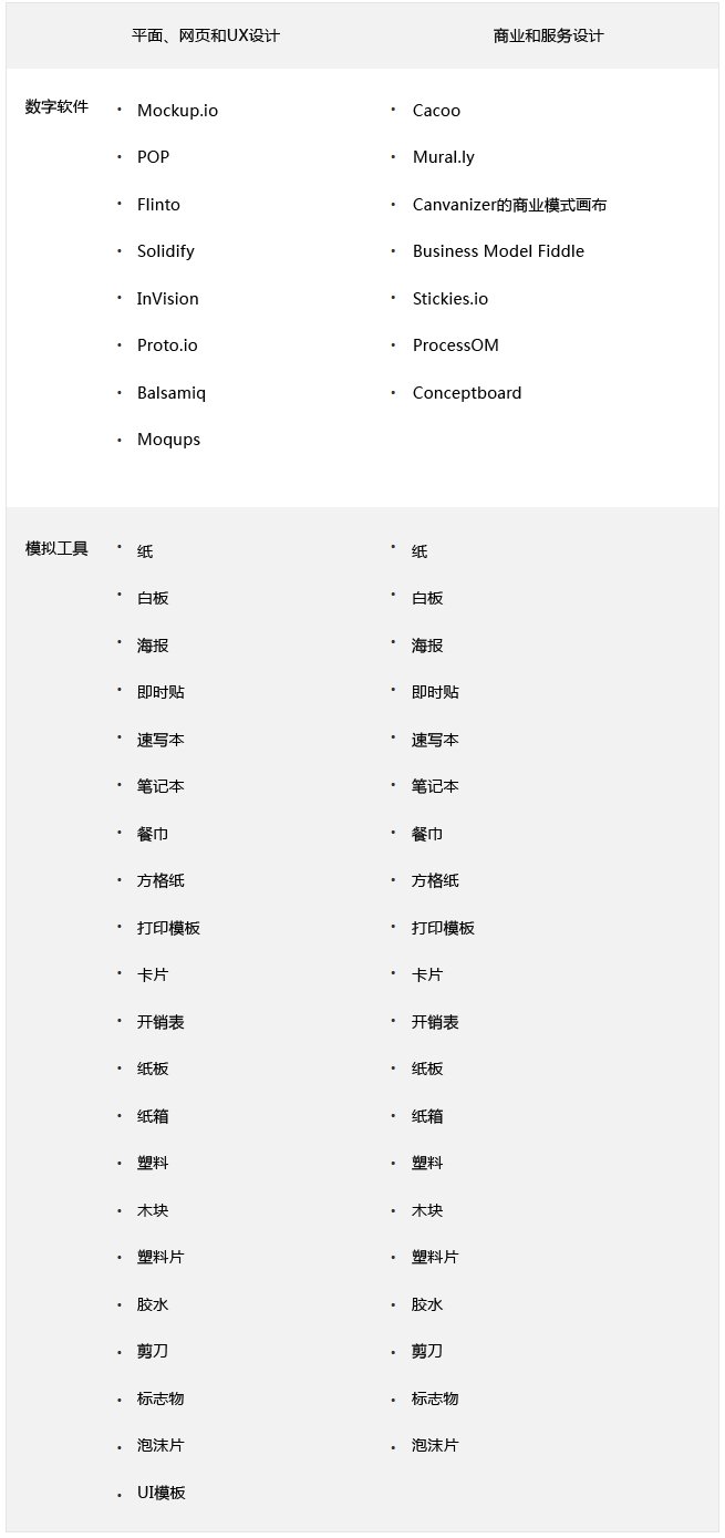 低保真原型初级指南