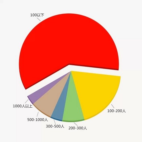 县城人民是怎么玩手机的？