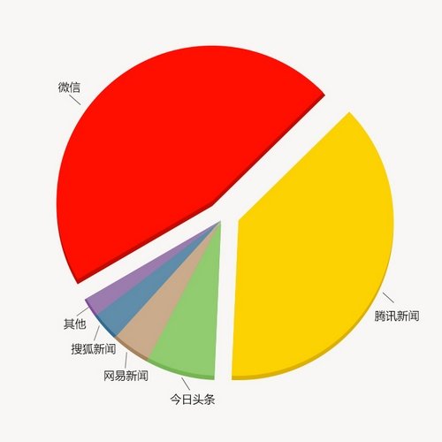 县城人民是怎么玩手机的？