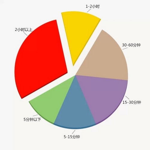 县城人民是怎么玩手机的？