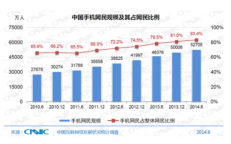 不同时代，不同尺寸：多终端平台网页趋势01.jpg