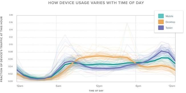 在腕上，智能手表怎样改变我们与软硬件的关系01-apple-watch-mobile-app-ux-devices.jpg