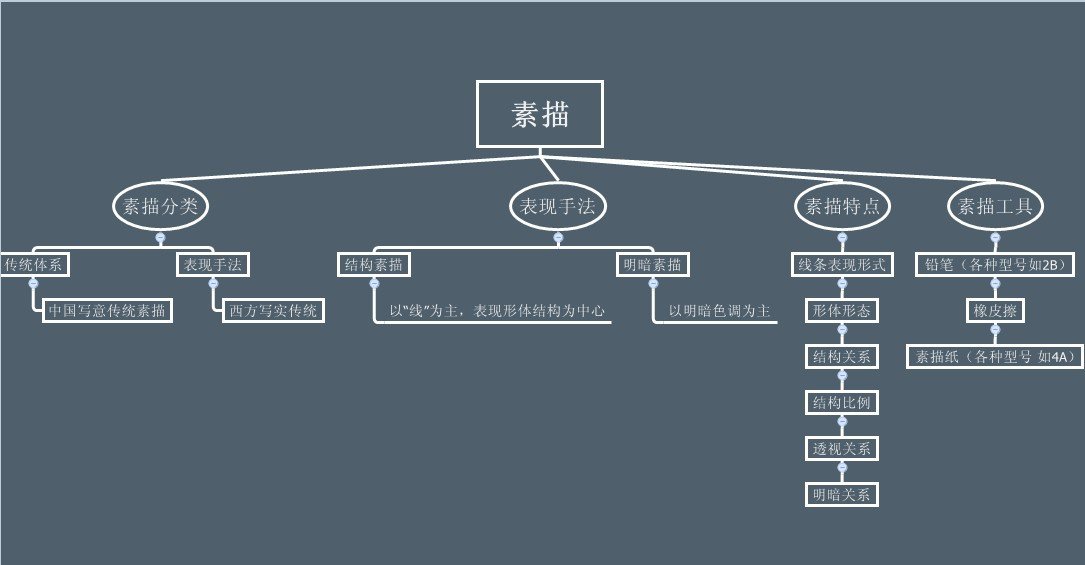 非科班同学, 从零基础开始学素描！