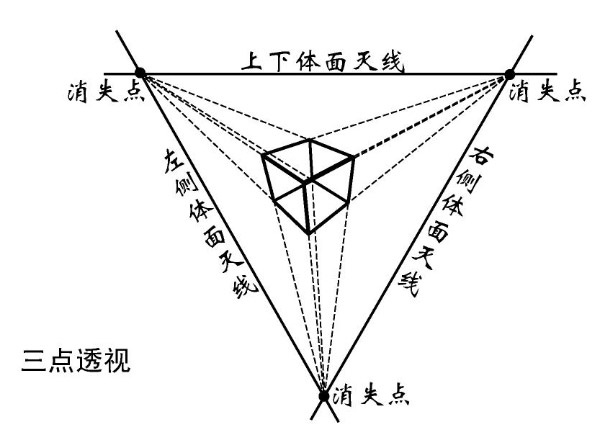 非科班同学, 从零基础开始学素描！