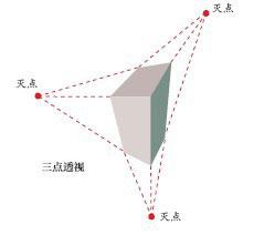 非科班同学, 从零基础开始学素描！