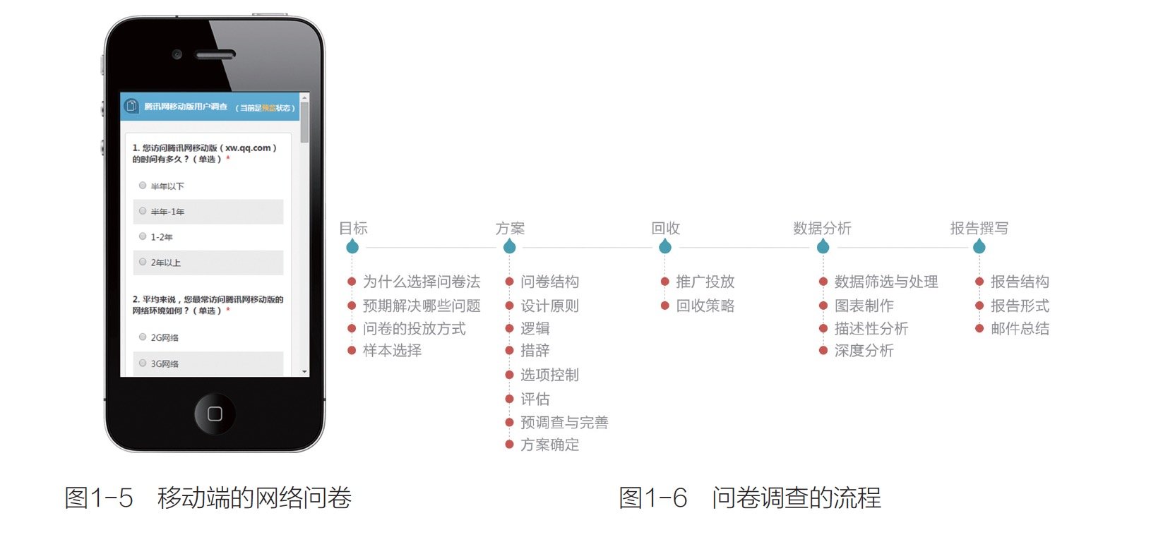 腾讯10年用户体验设计的核心方法:《腾讯网UED体验设计之旅》QQ20150422-3@2x.jpg