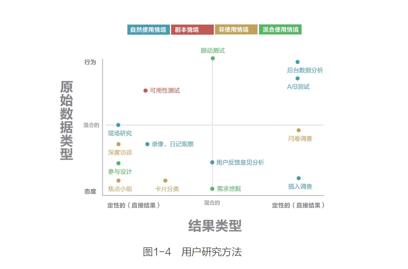 腾讯10年用户体验设计的核心方法:《腾讯网UED体验设计之旅》QQ20150422-2@2x.jpg