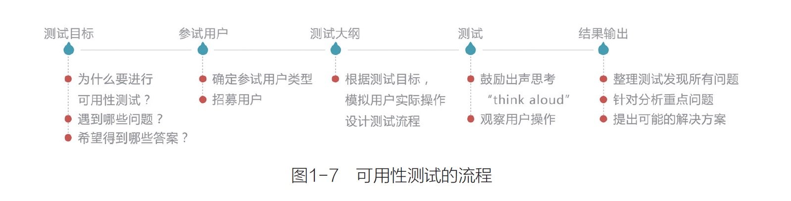 腾讯10年用户体验设计的核心方法:《腾讯网UED体验设计之旅》QQ20150422-4@2x.jpg