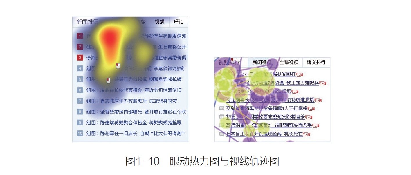 腾讯10年用户体验设计的核心方法:《腾讯网UED体验设计之旅》QQ20150422-7@2x.jpg