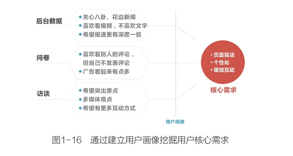 腾讯10年用户体验设计的核心方法:《腾讯网UED体验设计之旅》"QQ20150422-12@2x.jpg"