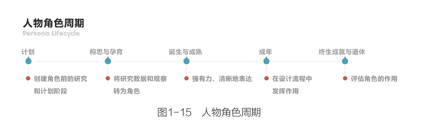 腾讯10年用户体验设计的核心方法:《腾讯网UED体验设计之旅》QQ20150422-11@2x.jpg