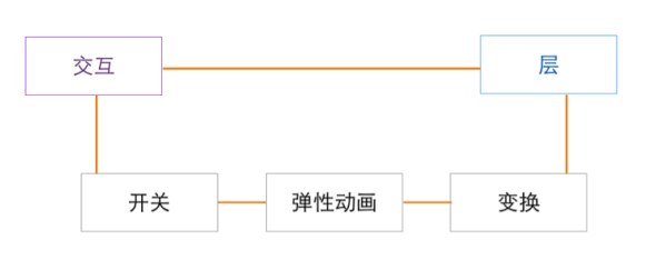 Origami五分钟入门秘籍