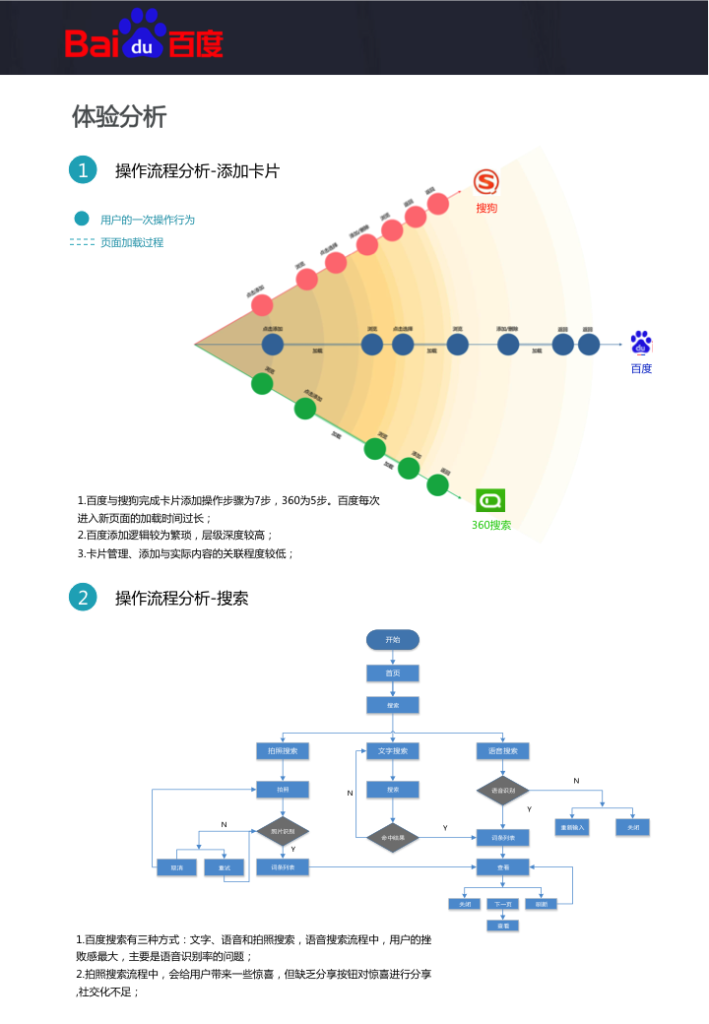 幻燈片09