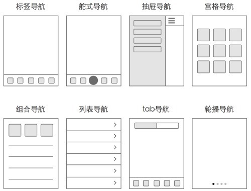 APP quick method 3