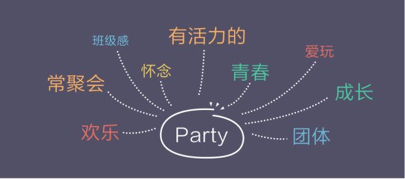 怎么让引导不再是无用小透明？