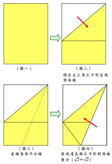 你的布局设定方法靠谱吗？