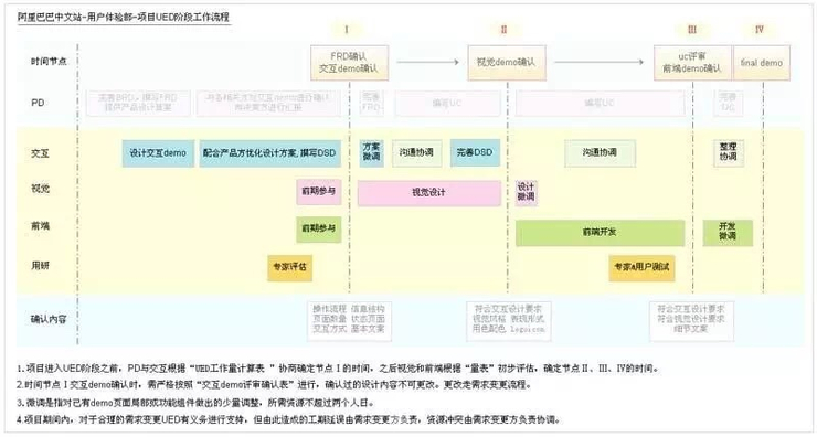 优秀的交互设计师是怎样炼成的？