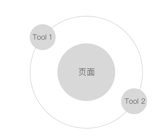Tool