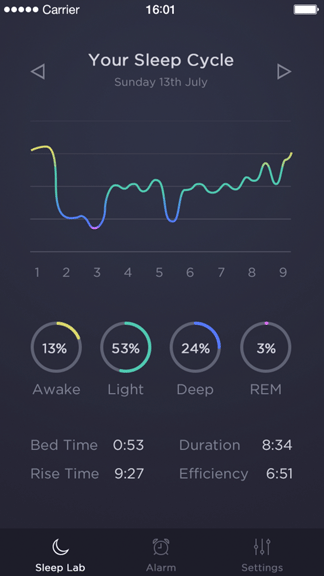 有数据的apps——手机端的数据表达式