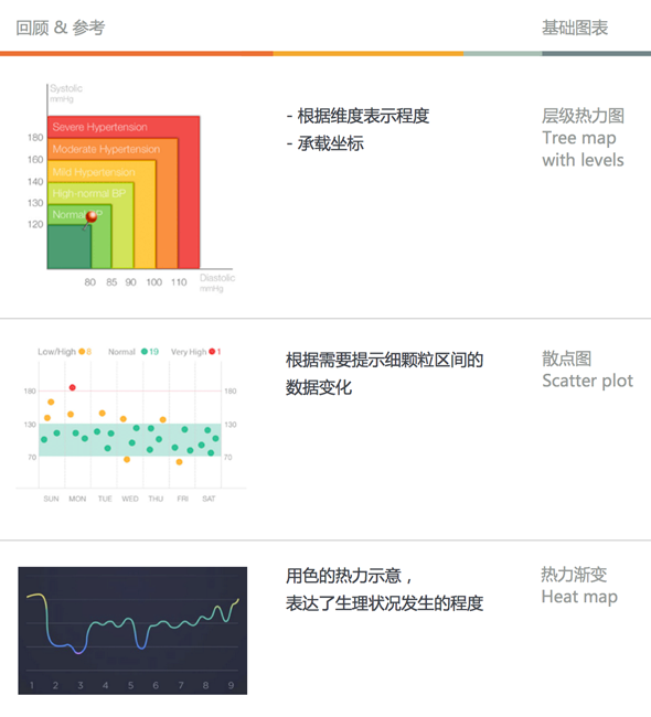 有数据的apps——手机端的数据表达式