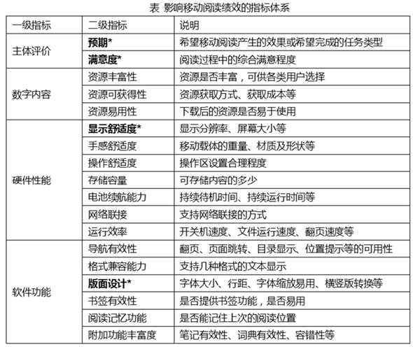 手機終端純文本閱讀體驗的研究方法分享