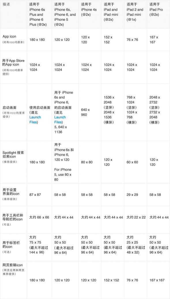 ［ISUX译］iOS 9 人机界面指南(五)：图标与图形设计