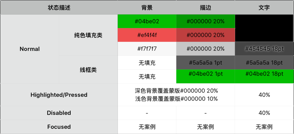 想学微信的界面设计，来看看WeUI的暴力美学