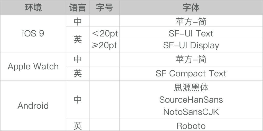 想学微信的界面设计，来看看WeUI的暴力美学