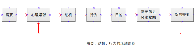 从点线面出发聊聊交互设计的本质