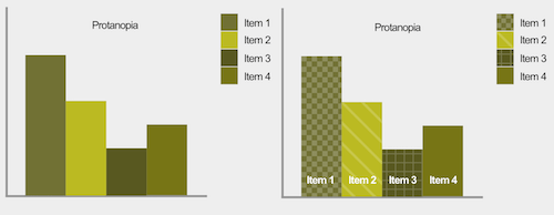 Graphs as seen with Protanopia