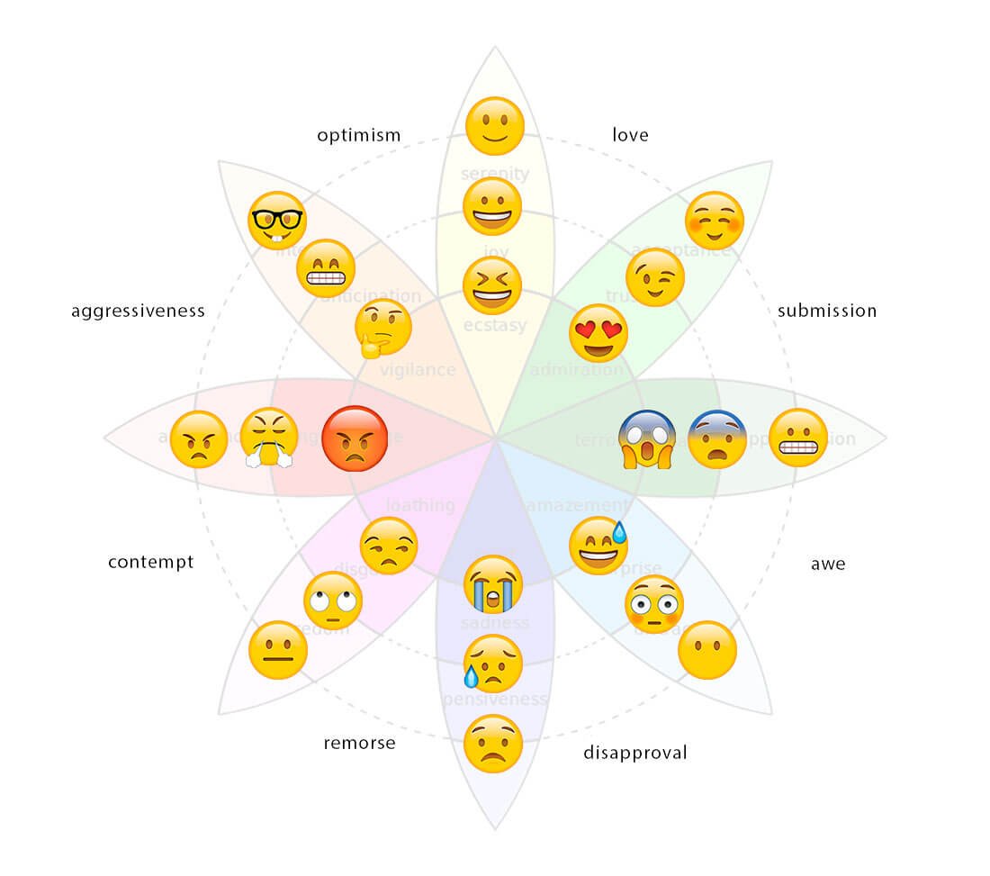 emotions-wheel