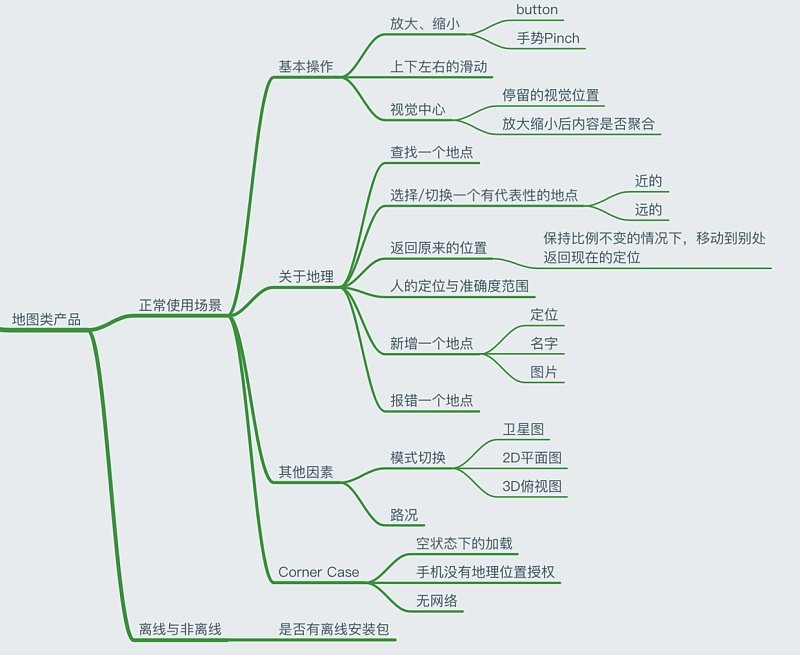 浅析地图相关产品设计,地图的基本因素设计f0.jpg