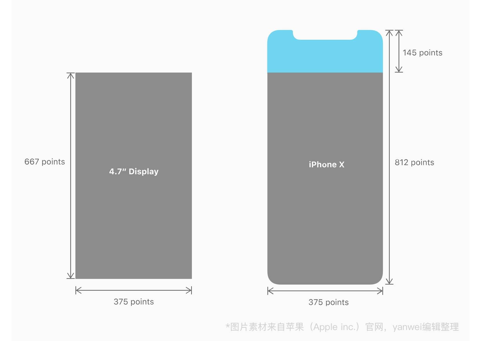 iphone-x-design-size-and-fit (5)
