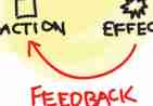 设计有效的“用户行为与反馈效应”循环