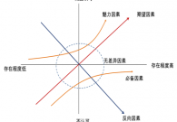 那些年,我们看过的各种理论法则