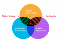 是时候来了解动态设计啦