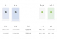一张图告诉你 iPhone 6 (plus) 多难搞