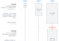 iPhone 6 屏幕揭秘