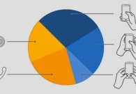 大屏手机时代,如何重塑界面交互