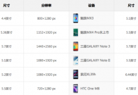 基于屏幕的图片尺寸的逻辑关系及移动界面的尺寸知识点